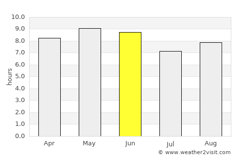 Laixi average rain in June
