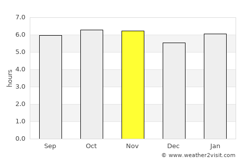 Laiya average rain in November