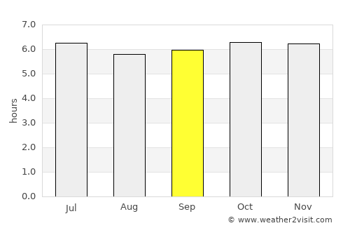 Laiya average rain in September