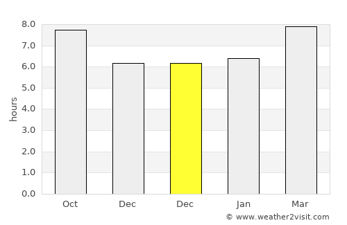 Laiyang average rain in December