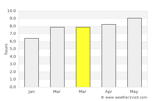 Laiyang average rain in March