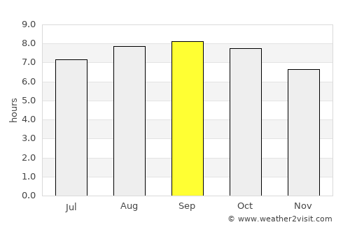 Laiyang average rain in September