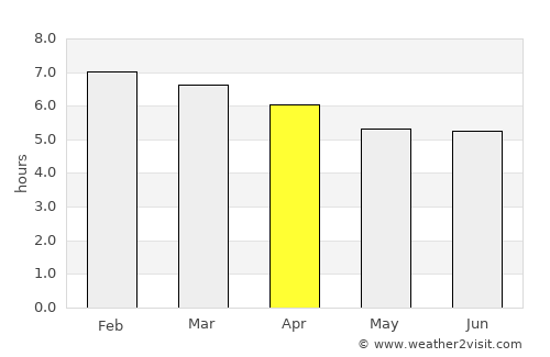 Lajedo average rain in April