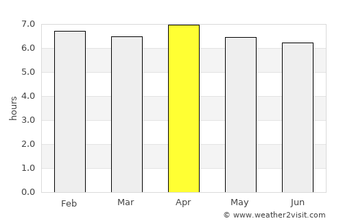 Lakatoro average rain in April