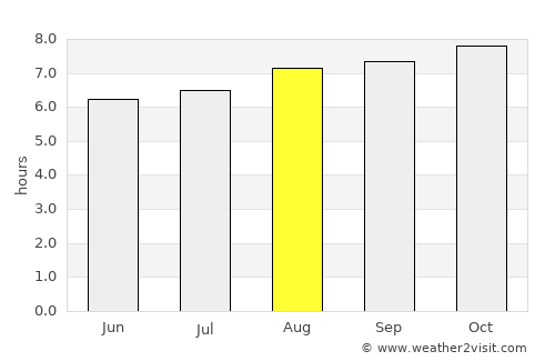 Lakatoro average rain in August