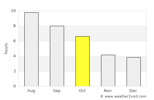 Lake Bluff average rain in October