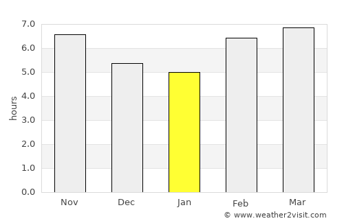 Lake Charles average rain in January