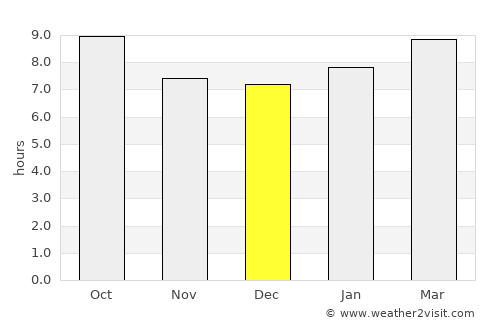 Lake City average rain in December