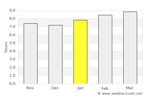 Lake City average rain in January