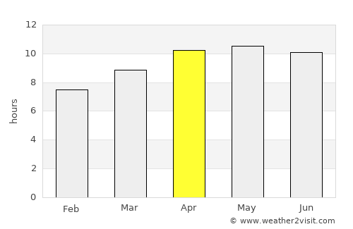 Lake City average rain in April