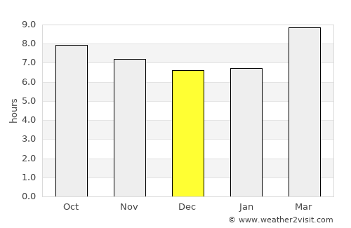 Lake City average rain in December