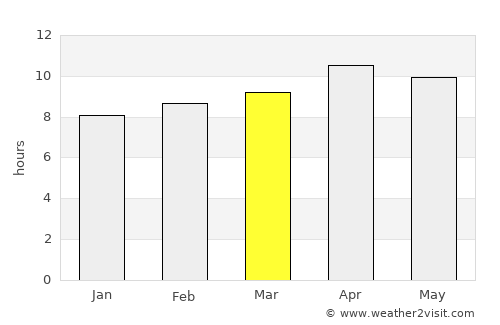 Lake Elsinore average rain in March