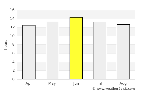 Lake Havasu City average rain in June