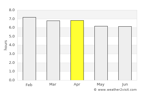 Lake Illawarra average rain in April