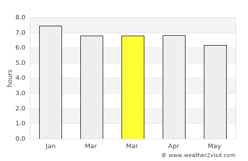 Lake Illawarra average rain in March