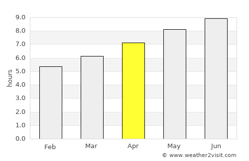 Lake Pleasant average rain in April