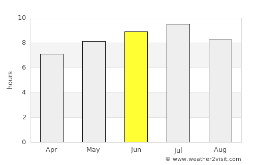 Lake Pleasant average rain in June