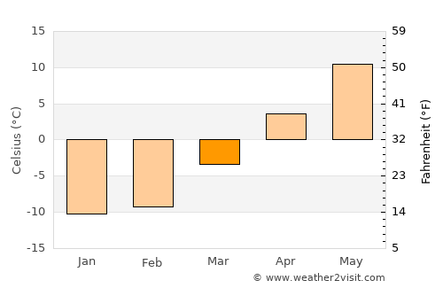 Lake Pleasant average temperature in March