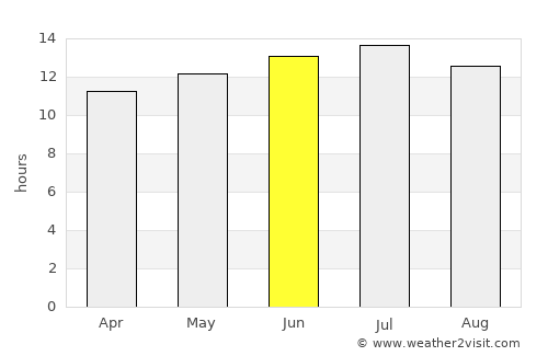 Lake Tahoe average rain in June