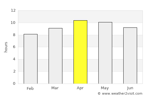 Lakeland average rain in April
