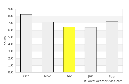 Lakeland average rain in December