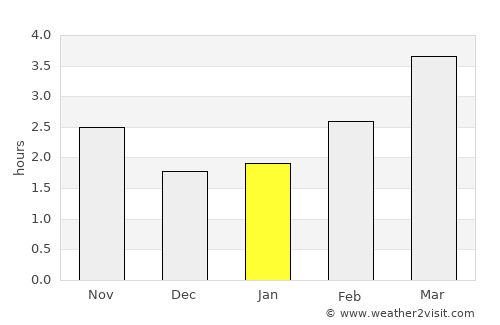 Lakenheath average rain in January