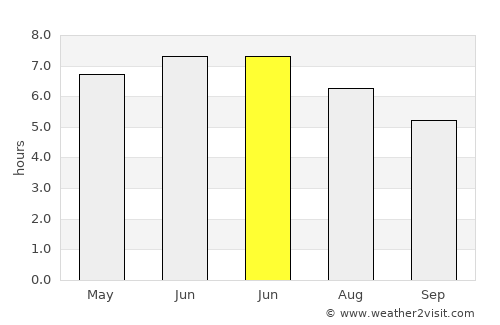 Lakenheath average rain in June