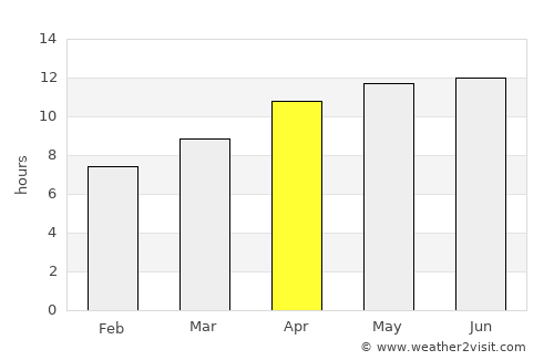 Lakeport average rain in April