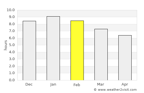 Lakes Entrance average rain in February