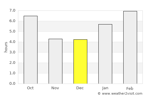 Lakeville average rain in December