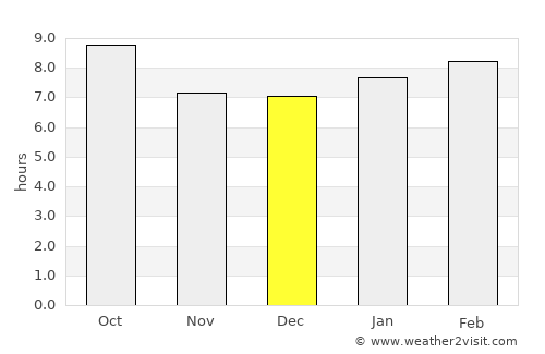 Lakewood average rain in December