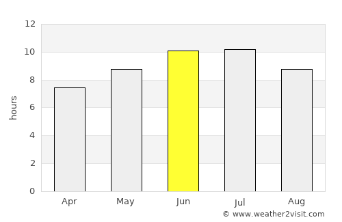 Lakewood average rain in June