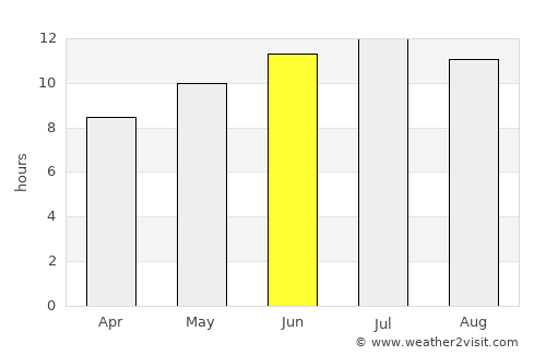 Lakhdaria average rain in June