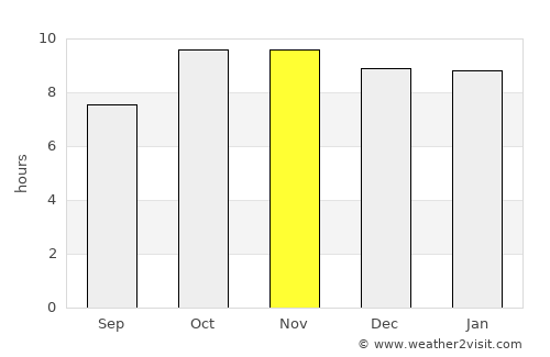 Lākheri average rain in November