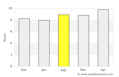 Lakhnā average rain in February