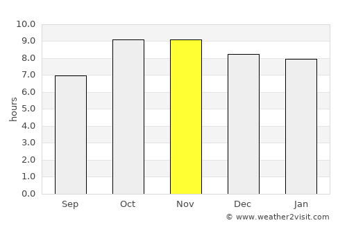 Lakhnā average rain in November