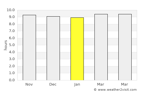Lakhnādon average rain in January