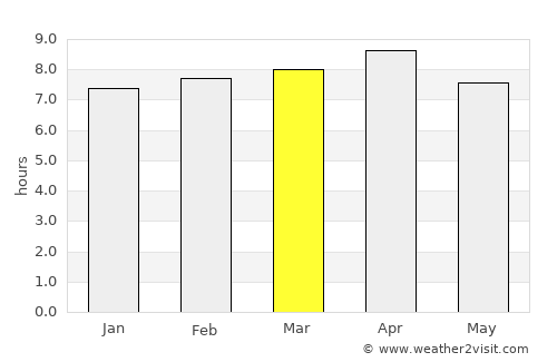 Lakhyābād average rain in March