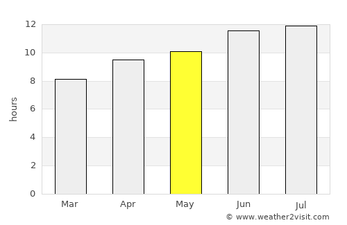 Lakin average rain in May