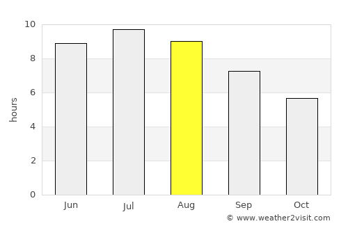 Lakitelek average rain in August