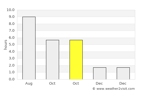 Lakitelek average rain in October