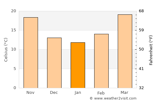 Lakki Marwat average temperature in January