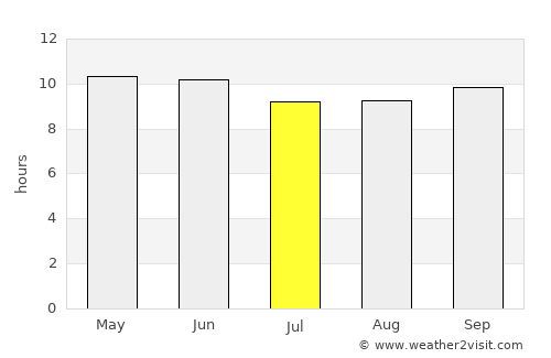 Lakki Marwat average rain in July
