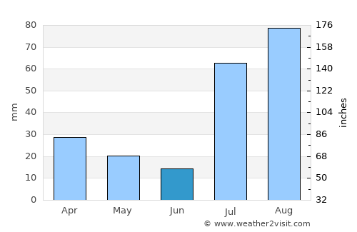Lakki Marwat average rain in June