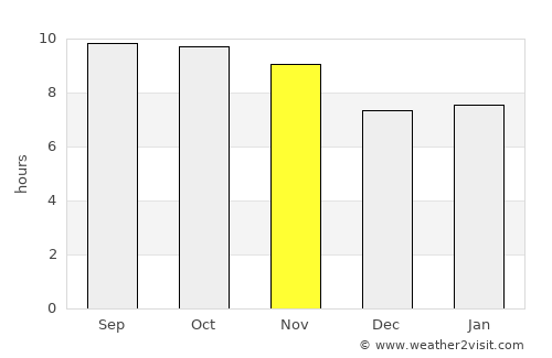 Lakki Marwat average rain in November