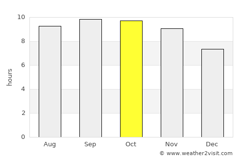 Lakki Marwat average rain in October