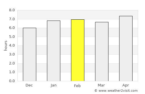 Lakota average rain in February