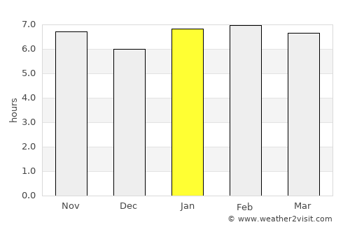 Lakota average rain in January