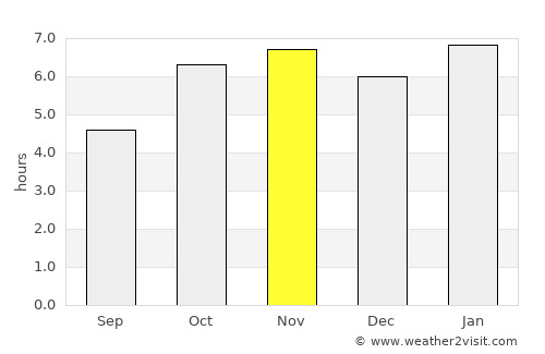 Lakota average rain in November