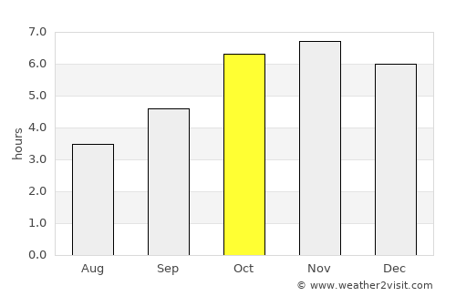 Lakota average rain in October